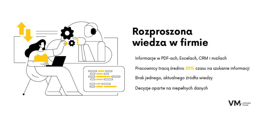 rozwiązaniem problemu jest system wiedzy oparty na LLM