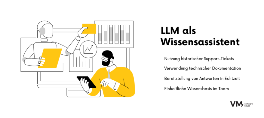 Infografik zur Nutzung eines LLM als Wissensassistent für den Kundensupport.