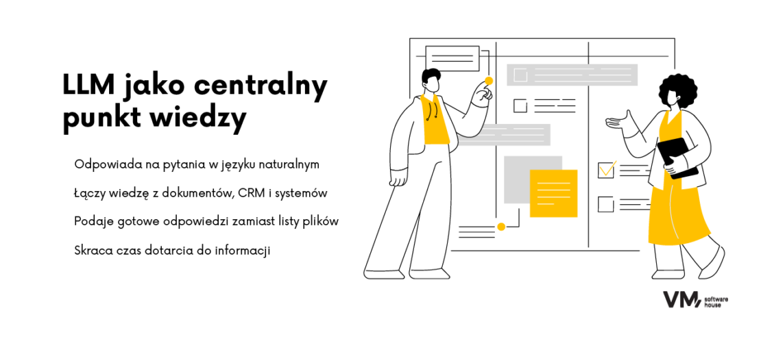 LLM jako centralny punkt - system wiedzy