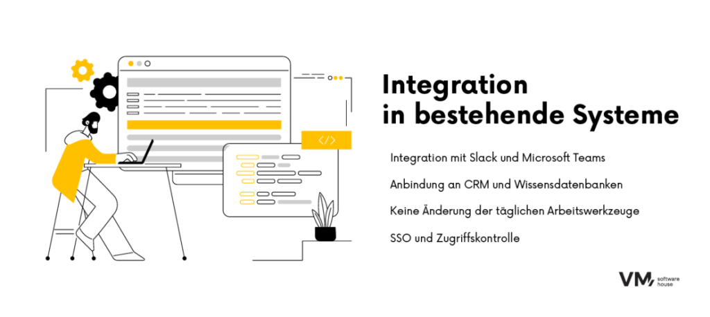 Infografik, die zeigt, wie sich ein LLM in bestehende Arbeitsumgebungen integriert, einschließlich Collaboration-Tools, CRM-Systemen, Wissensdatenbanken und sicherem Datenzugriff – ohne bestehende Arbeitsabläufe zu verändern.