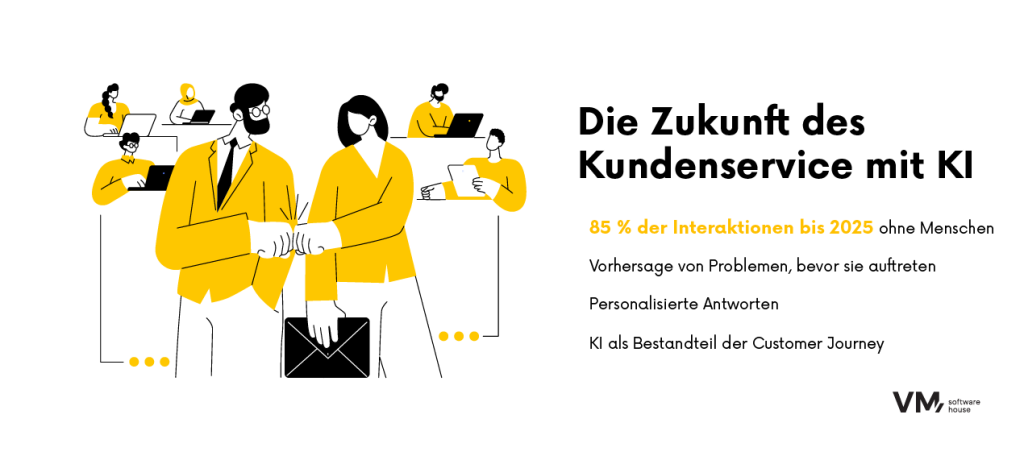 Infografik mit Prognosen zur Zukunft des Kundensupports mit KI.