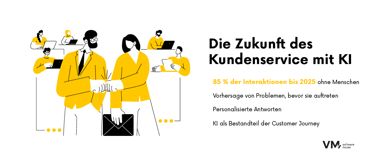 Die Zukunft Kundenservice mi KI
