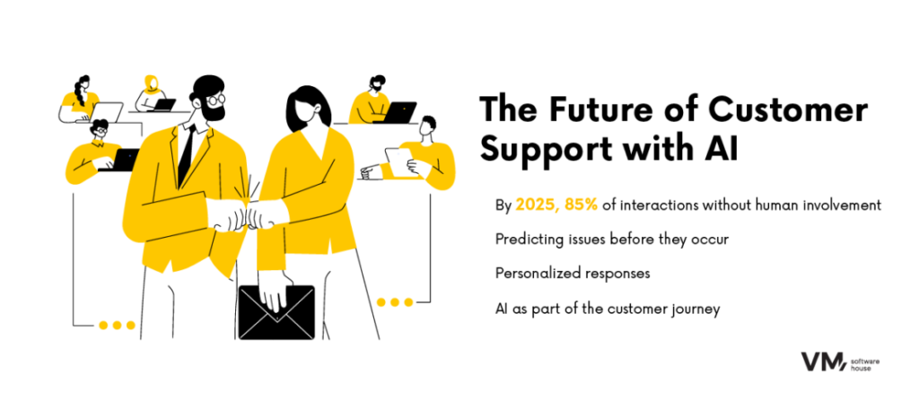 Infographic presenting predictions for the future of customer support with AI.