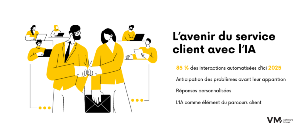 Infographie présentant les perspectives d'avenir du service client grâce à l'IA.