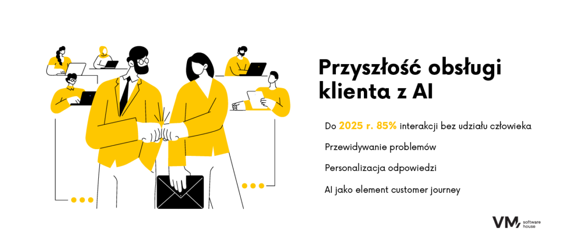 Przyszłość obsługi klienta z AI