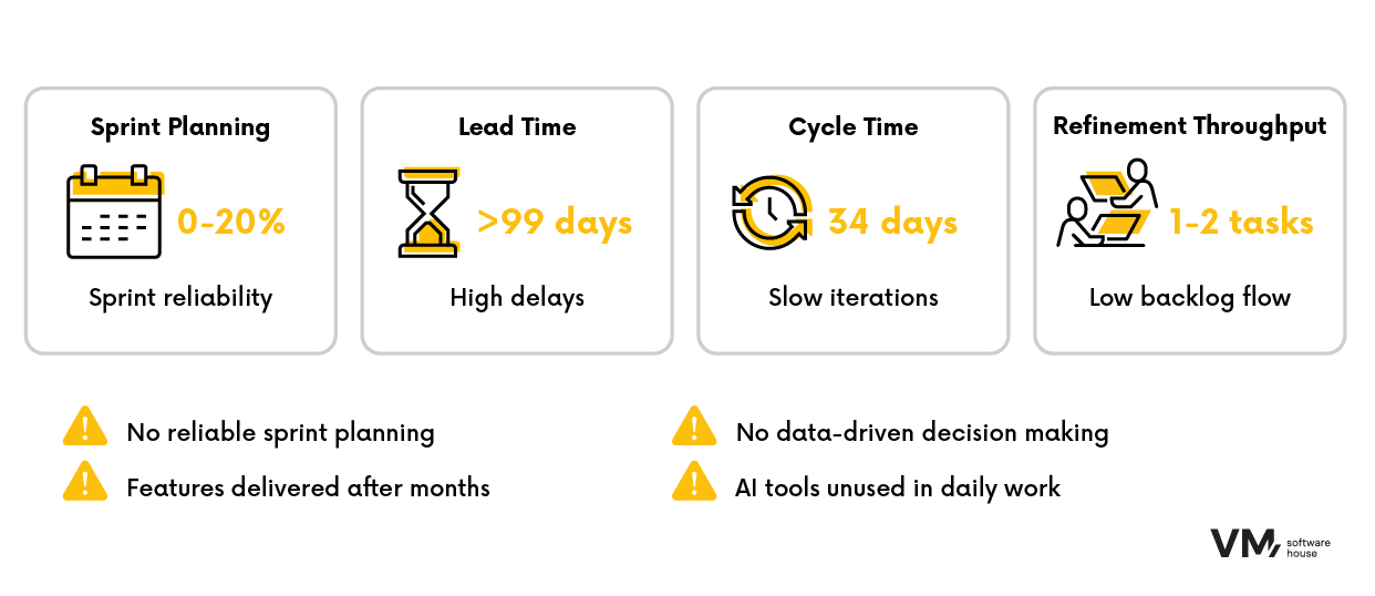 Agile IT Transformation _ challenge