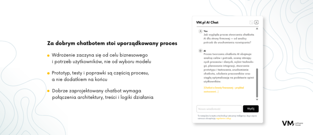 Infografika przedstawiająca proces wdrożenia chatbota AI – od analizy celów biznesowych i potrzeb użytkowników, przez projektowanie i testowanie, aż po stworzenie skutecznego rozwiązania.