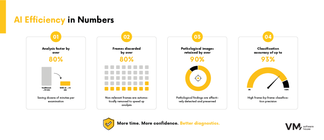 ai efficiency in numbers
