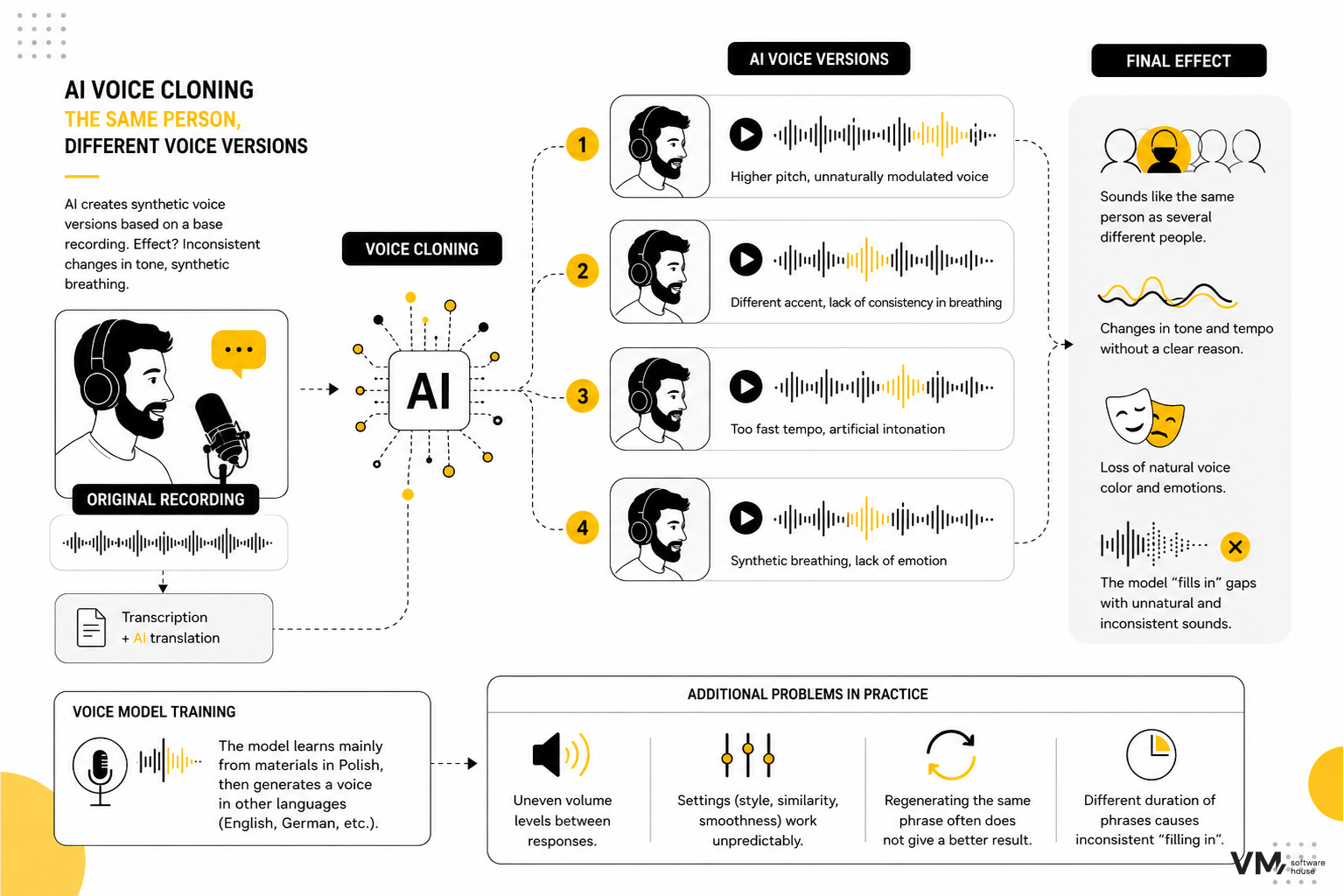 ai voice cloning