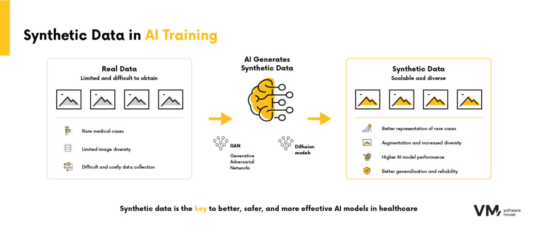 synthetic data in ai training