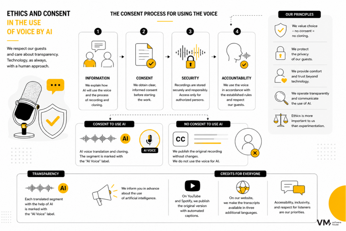 ethics and consent in the use of voice by ai
