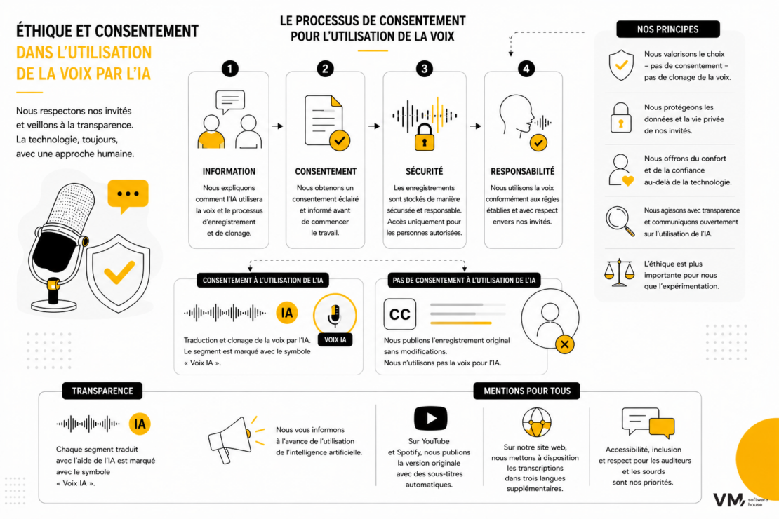 ethique et consentement dans l'utilisation de la voix par l'ia