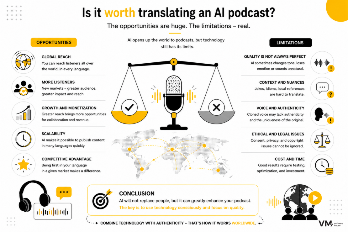 is it worth translating an ai podcast