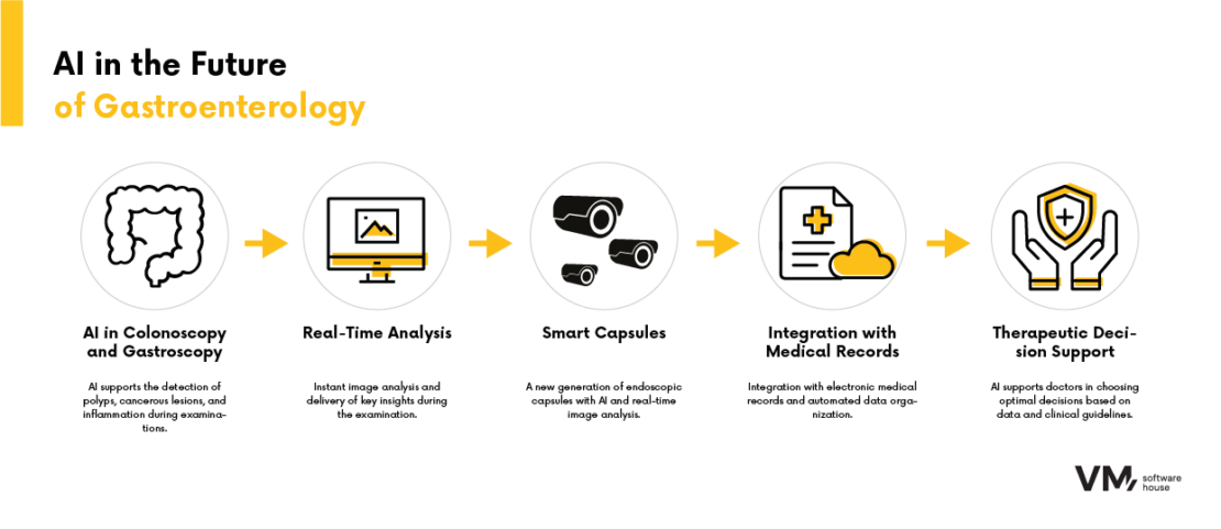 how ai supports capsule endoscopy diagnostics