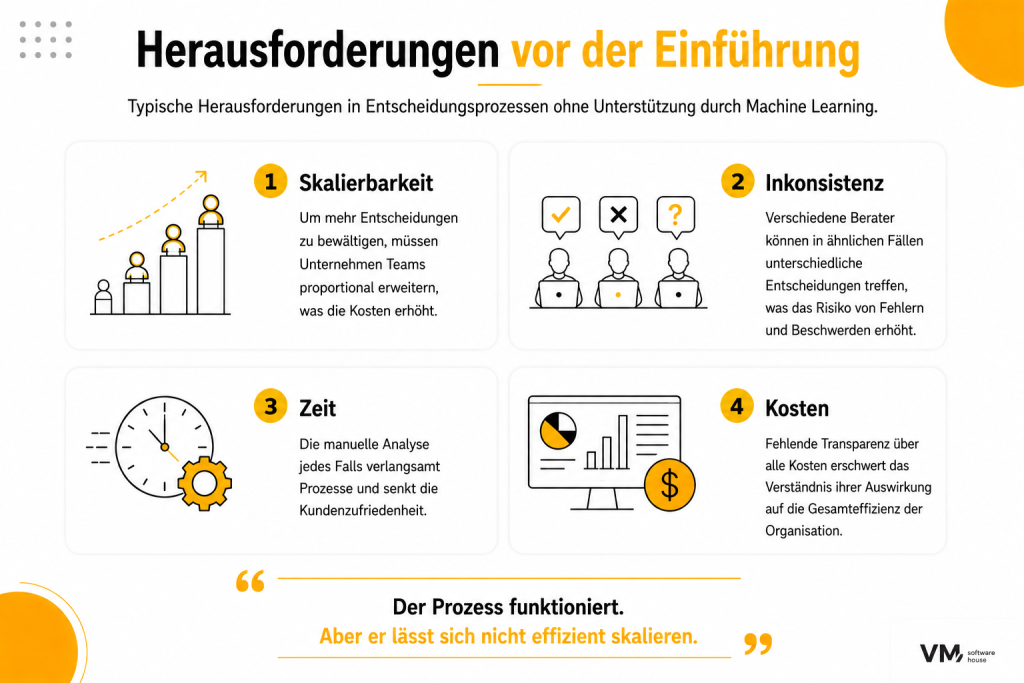 Herausforderungen vor der Einführung von Entscheidungsunterstützung