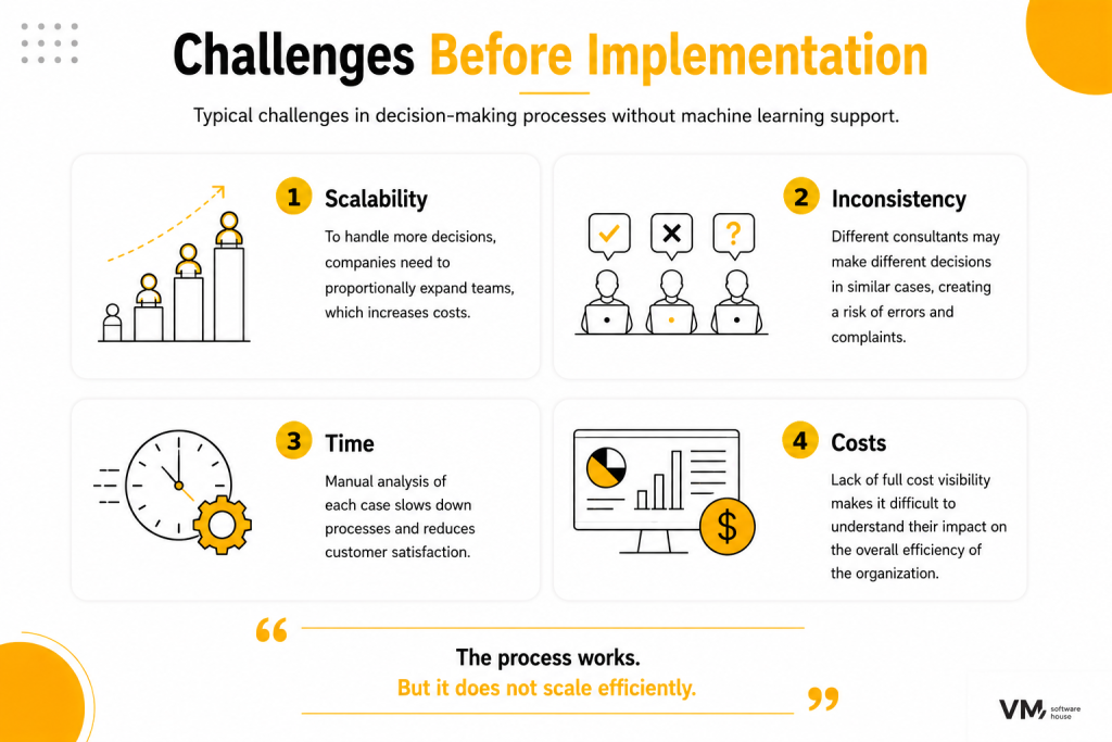 challenge before implementation