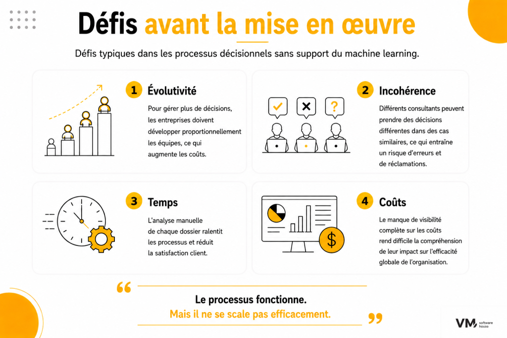 Freins à l’adoption des systèmes d’aide à la décision