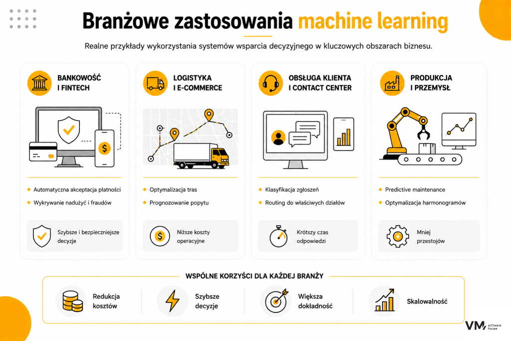 branżowe zastosowania machine learning