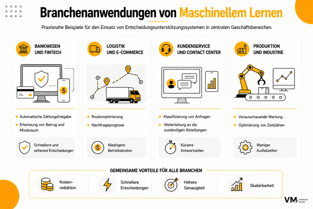 Branchenspezifische Anwendungsfälle