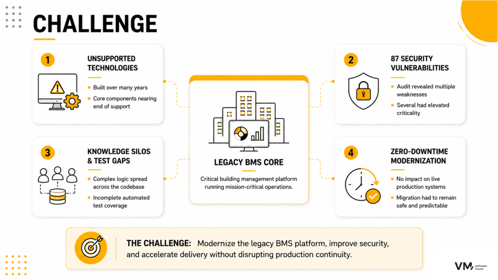 challenge