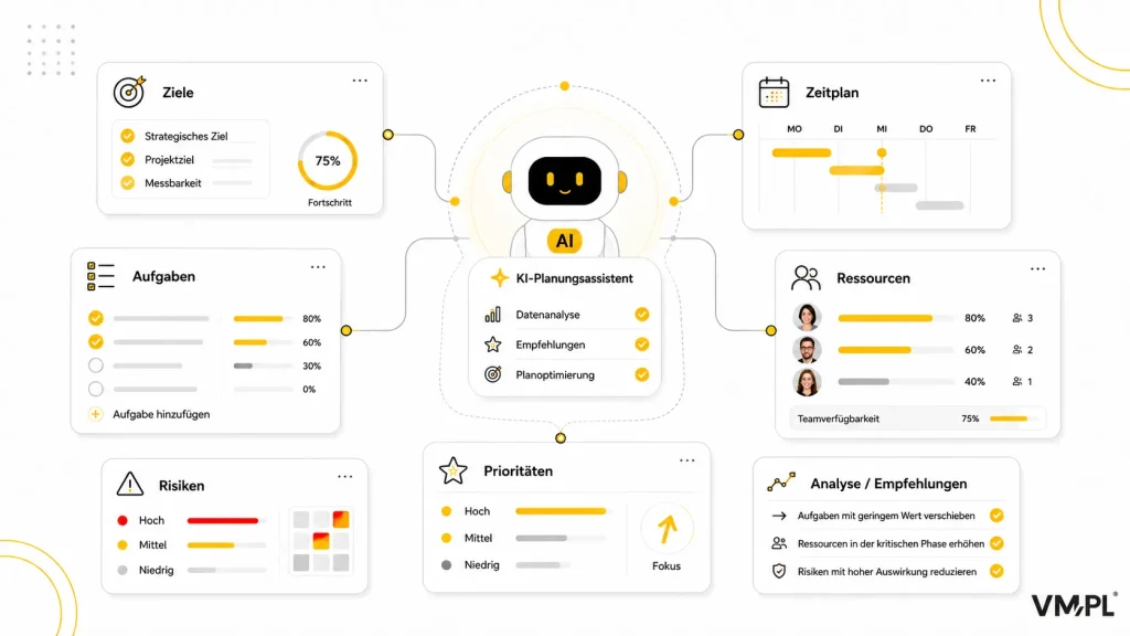 KI-Assistent für die Projektplanung durch Analyse von Zielen, Aufgaben, Zeitplänen, Ressourcen, Prioritäten und Risiken.