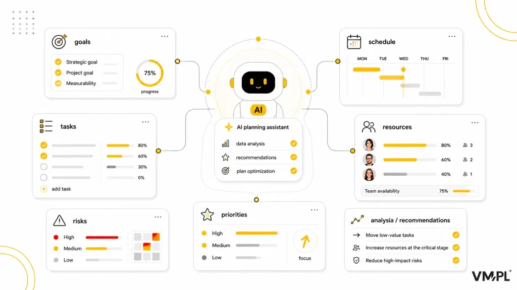 AI assistant supporting project planning through analysis of goals, tasks, schedules, resources, priorities and risks.