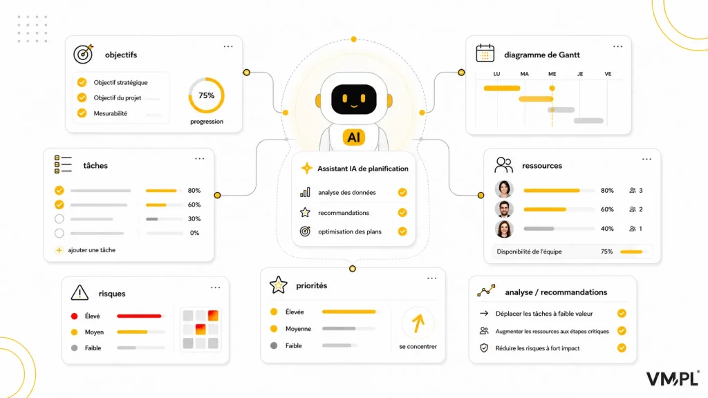 Assistant IA pour la planification de projets grâce à l’analyse des objectifs, tâches, calendriers, ressources, priorités et risques.