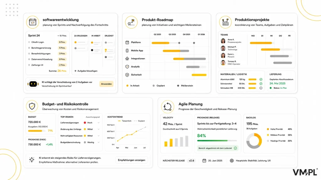 KI in der Projektplanung für Softwareentwicklung, Produkt-Roadmaps, Produktionsprojekte, Budget- und Risikokontrolle sowie agile Planung.