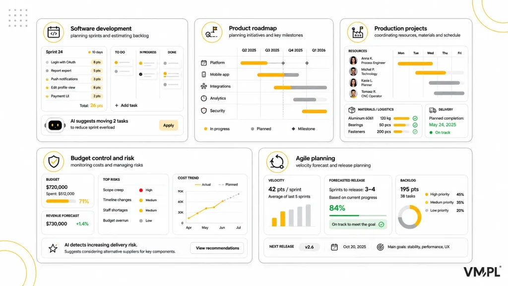 AI in project planning for software development, product roadmaps, production projects, budget and risk control, and Agile planning.