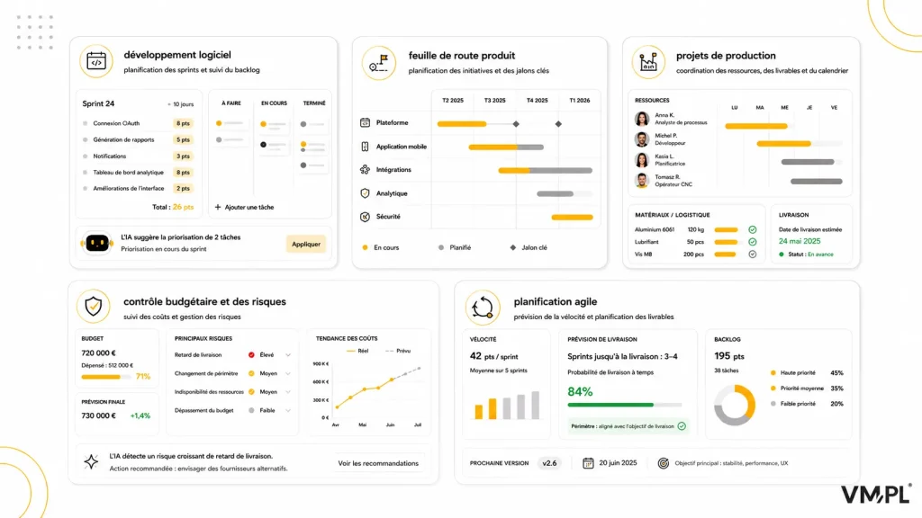 L’IA dans la planification de projets : développement logiciel, feuille de route produit, production, contrôle du budget et des risques et Agile.