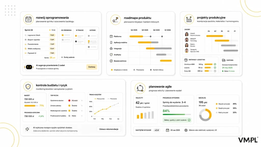 Zastosowanie AI w planowaniu projektów: rozwój oprogramowania, roadmapa produktu, produkcja, kontrola budżetu i ryzyk oraz Agile.